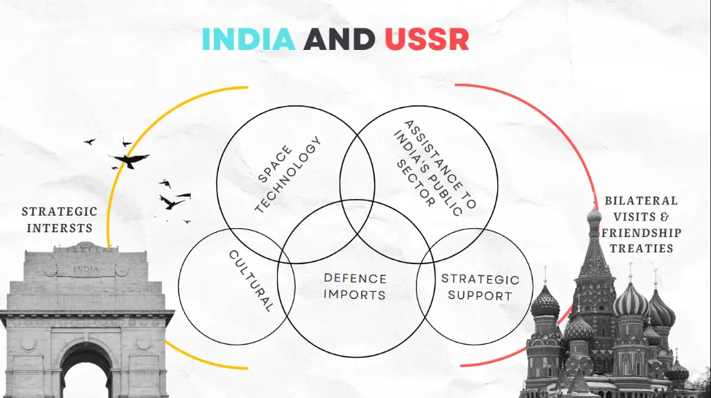 india ussr relations class 12